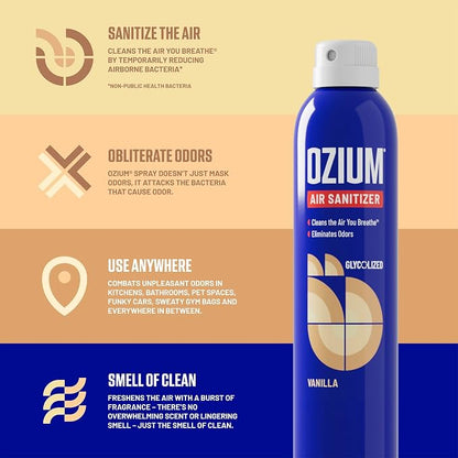 Ozium 3.5 Oz. Air Sanitizer & Odor Eliminator - Image 3