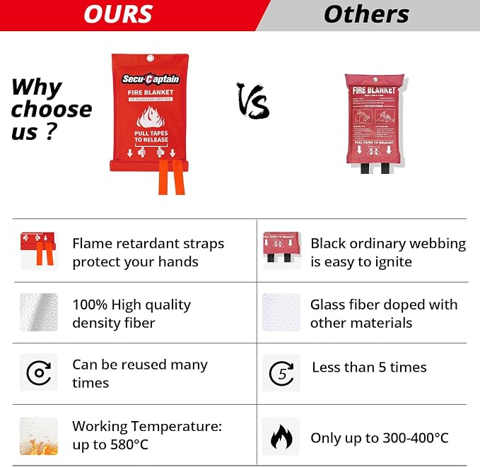 SecuCaptain Emergency Fire Blanket - Image 3