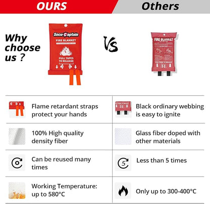 SecuCaptain Emergency Fire Blanket - Image 3