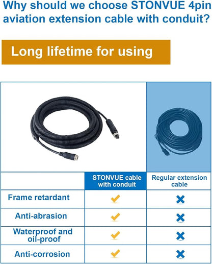 4 Pin Backup Camera Cable with Corrugated Tube Cover, 4 Pin Aviation Extension - Image 3