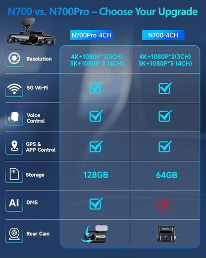 AI Dash Cam Front Rear Inside, 4 Channel 3k+1080P*3 Dashcam - Image 2