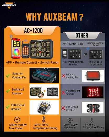 Auxbeam 12 Gang Switch Panel Bluetooth RGB AC-1200 - Image 5
