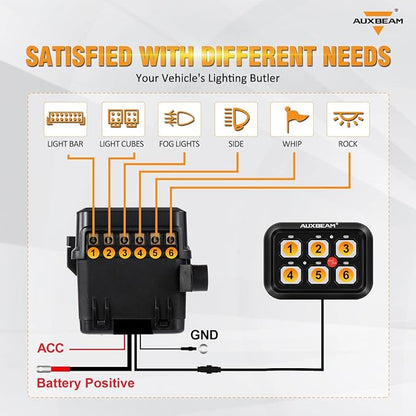 Auxbeam 6 Gang Switch Panel BC60, Universal Circuit Control Relay System Box - Image 5
