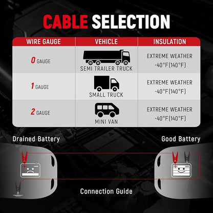 TOPDC 1 Gauge 25 Feet Jumper Cables - Image 8
