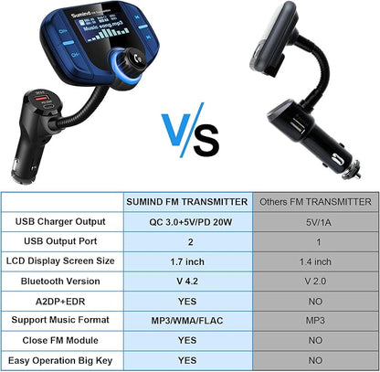 Upgraded Bluetooth FM Transmitter, Wireless Radio Adapter Hands Free Car Kit - Image 4