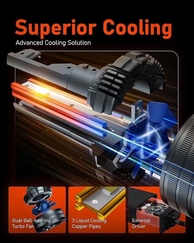 LUXSTER | Punisher H4 9003 LED Bulbs, 40000LM Ultra Bright, Triple Copper Pipes - Image 5