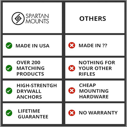 Spartan Mounts Compatible with Mossberg 88, 590 Shotgun Display Storage - Image 9