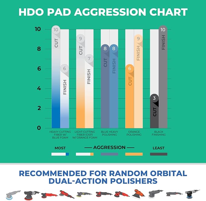 Lake Country HDO Heavy Cutting Microfiber Pad - Image 3