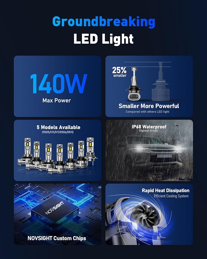 NOVSIGHT H11 9005 Fog Light Bulbs - Image 7