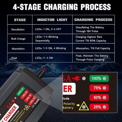 BMK 12V 5A Smart Battery Charger Portable Battery Maintainer - Image 4