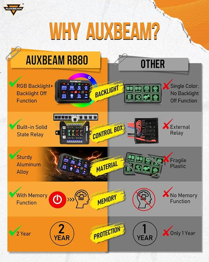 Auxbeam Switch Panel RB80 RGB 8 Gang Switch Panel Auto-Dimmable Multifunction - Image 5