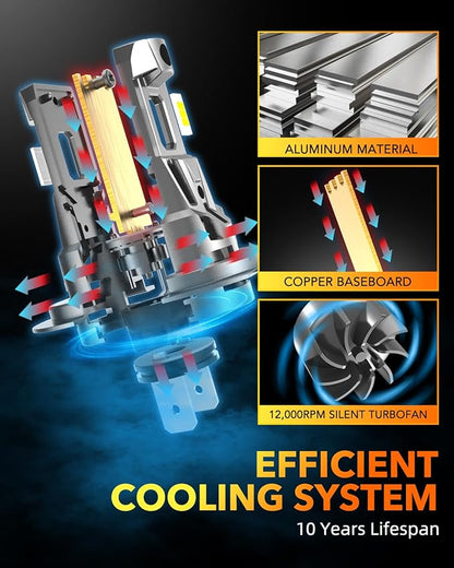 OXILAM H7 Light Bulbs 6500K White, 38000LM 800% Super Bright H7 Fog Lights - Image 6