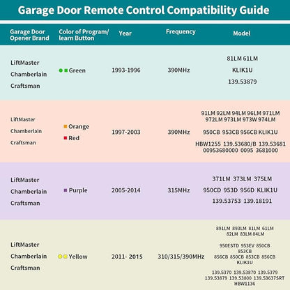 2 Garage Door Opener Remote, for LiftMaster Chamberlain Openers - Image 4