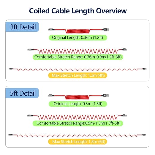 AGVEE 2 Pack 3ft Coiled Short USB to USB-C Charging Cable 3A Fast Charger Cord - Image 5