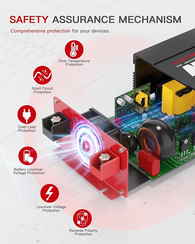 1500 Watt Pure Sine Wave Power Inverter DC 12V to AC 110/120V - Image 5