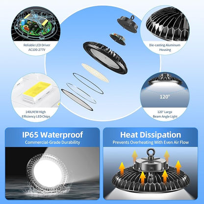 3 Pack 400W LED High Bay Light 56000LM 5000K 120VAC UFO Light IP65 Waterproof - Image 3