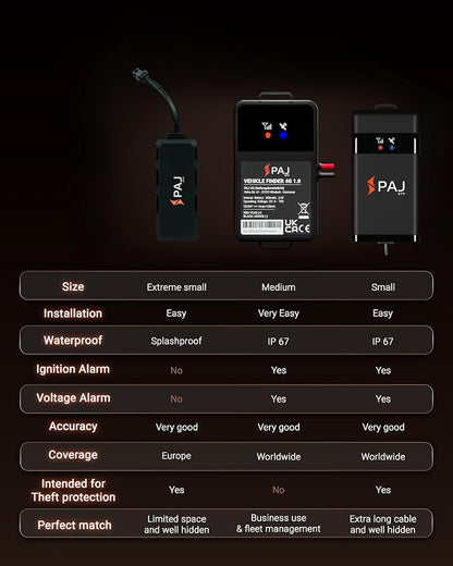 PAJ GPS Vehicle Finder 4G, 1.0 - Image 6