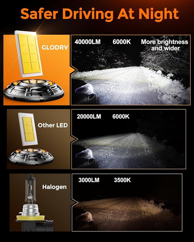 9005 Bulbs 40000lm 800% Brighter 1:1 Mini Size Design - Image 2