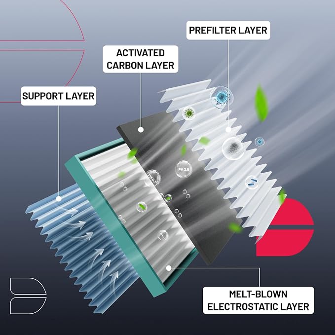 BDFHYK Cabin Air Filter with Activated Carbon Compatible with Dodge Durango - Image 2