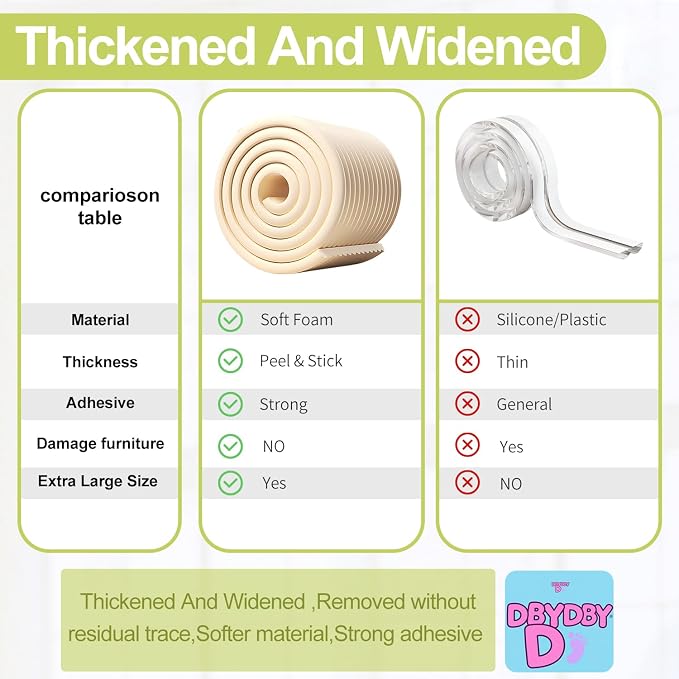 Baby Proofing Wall Corner Protector, Edge Guard Corner Protector, 6.56ft - Image 6