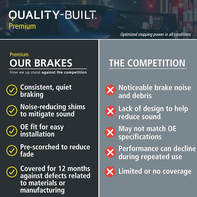Premium Semi-Metallic Front Brake Pads Compatible - Image 5