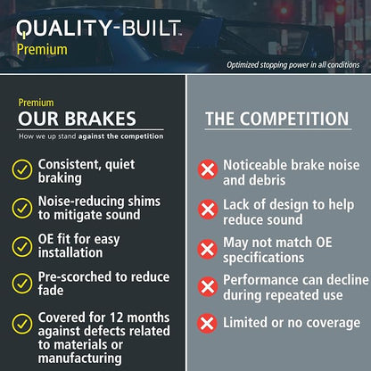 Premium Ceramic Front Brake Pads Compatible - Image 5