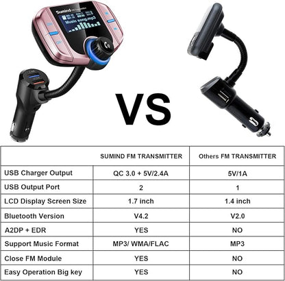 Upgraded Bluetooth FM Transmitter, Wireless Radio Adapter Hands Free Car Kit - Image 6