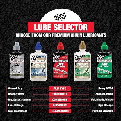 Finish Line WET Bicycle Chain Lube 2oz Drip Squeeze Bottle - Image 6