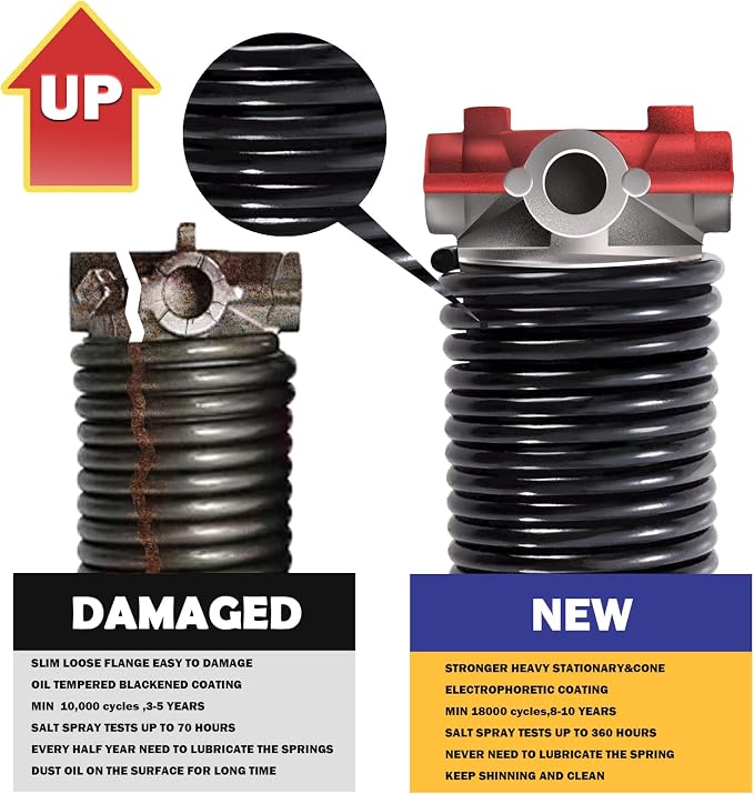 2" Garage Door Springs, Garage Door Spring Replacement, Torsion Springs Pair - Image 3