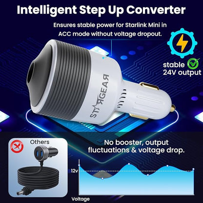 Starlink Mini Car Adapter - 12V to 24V DC Step Up Converter - Image 3
