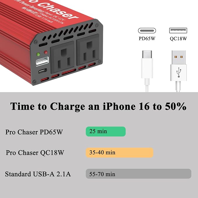 Pro Chaser 400W Power Inverters - Image 2