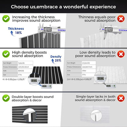 6 Pack 2-Layer Fold Soundproof Wall Panels, 0.9lb/ft³ High Density, 3D Acoustic - Image 2