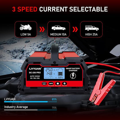 LVYUAN 25Amp Smart Car Battery Charger, 12V/24V Automotive Charger, Lead-Acid - Image 6