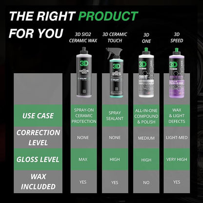 3D GLW Series Ceramic Wax – SiO2 Infused Car Wax - Image 4