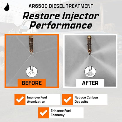 Archoil AR6500 Diesel Treatment - Image 5