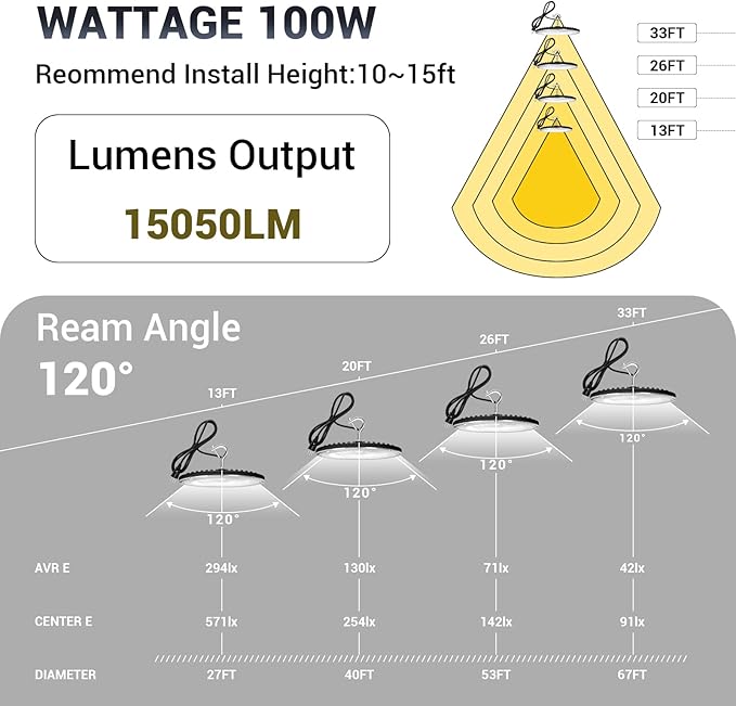 100W UFO Led High Bay Light, IP66 Waterproof, 15050LM 5000K Daylight Area - Image 5