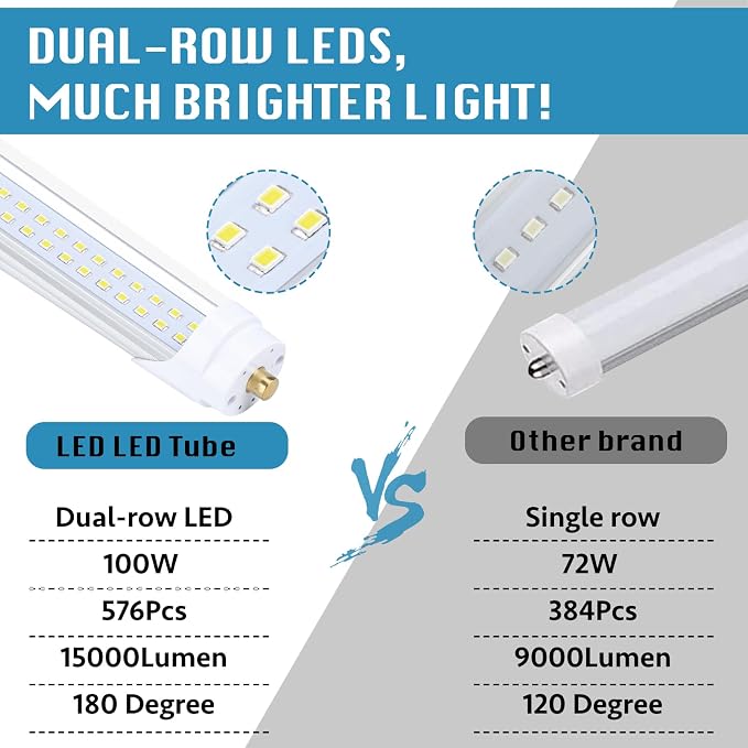 4-Pack, 8 Foot LED Bulbs, 100W 15000lm 6000K Cold White, Super Bright, T8 T10 - Image 3