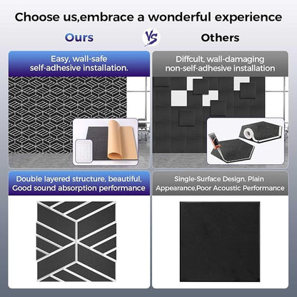 12 Pack 2-Layer Soundproof Wall Panels, 1.1lb/ft* High Density, Thicker 0.43 in - Image 3