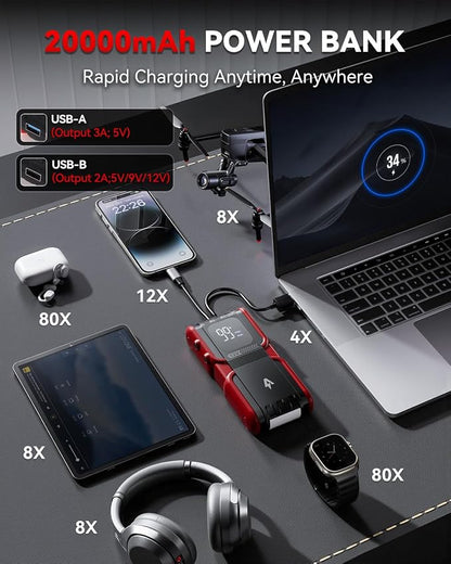 Car Jump Starter 4000A Peak 20000mAh Battery Charger Automotive, 12V Car Jumper - Image 6