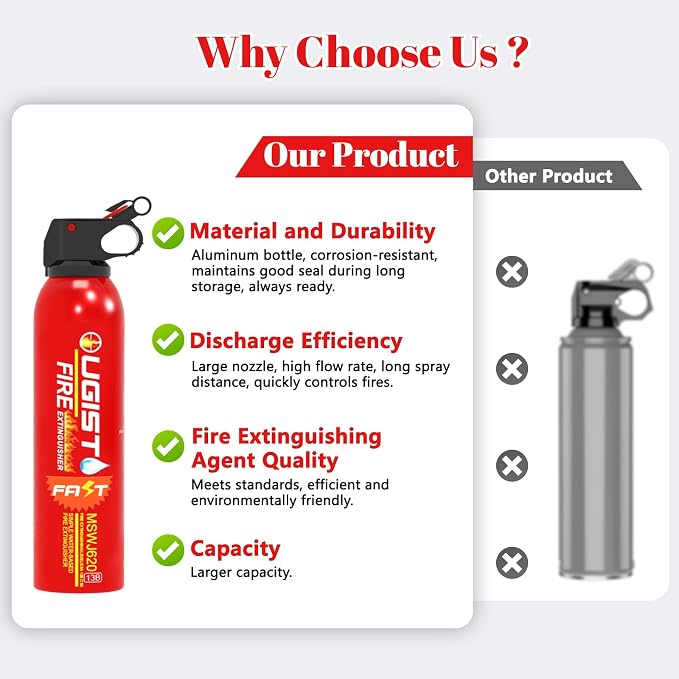 Fire Extinguisher for Vehicle & Home 620ml 2 Count, Car Fire Extinquishers - Image 2