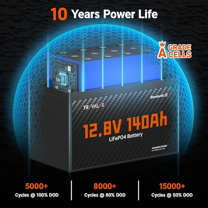 12V 140Ah LiFePO4 Bluetooth Lithium Battery Group31, Low Temp Protection - Image 6