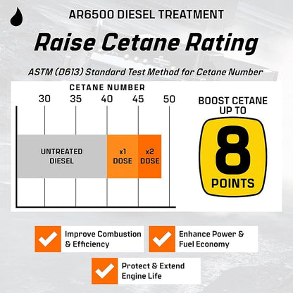 Archoil AR6500 Diesel Treatment - Image 4