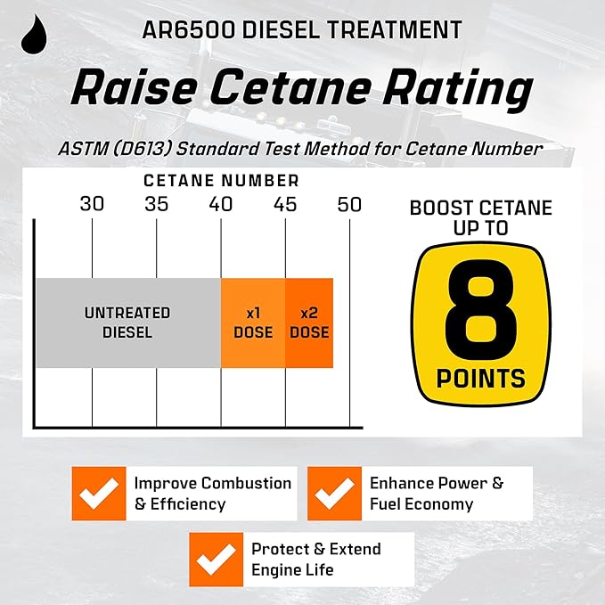 Archoil AR6500 Diesel Treatment Two Pack - Image 4