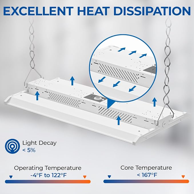 CINOTON 4FT 220W LED Shop Light - Image 4
