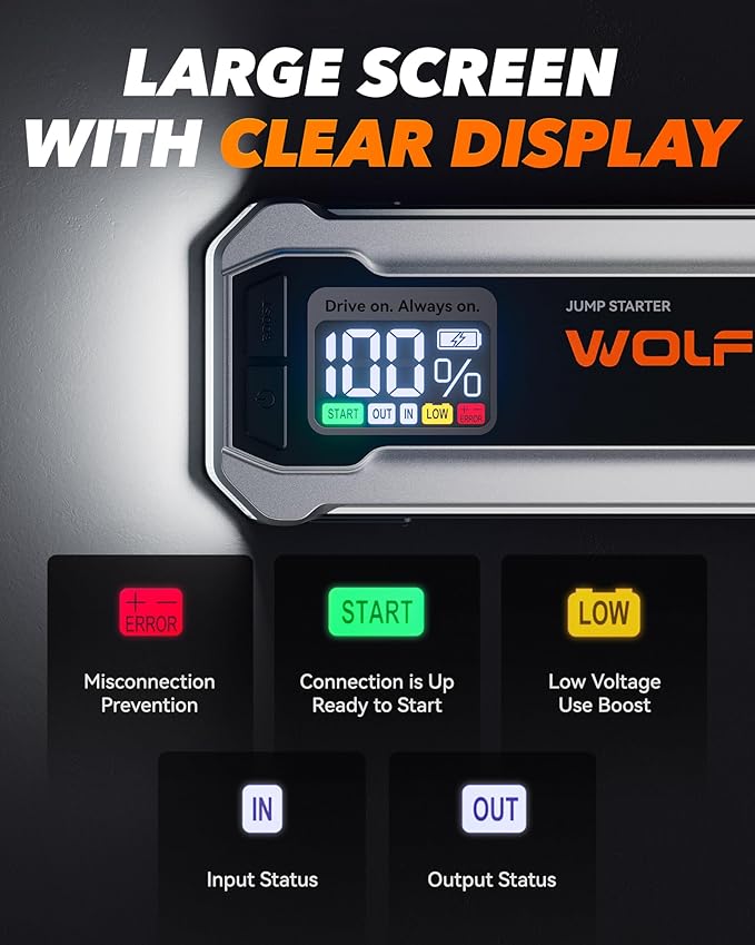 WOLFBOX 4000A Jump Starter, 12V Car Battery Jump Starter - Image 5