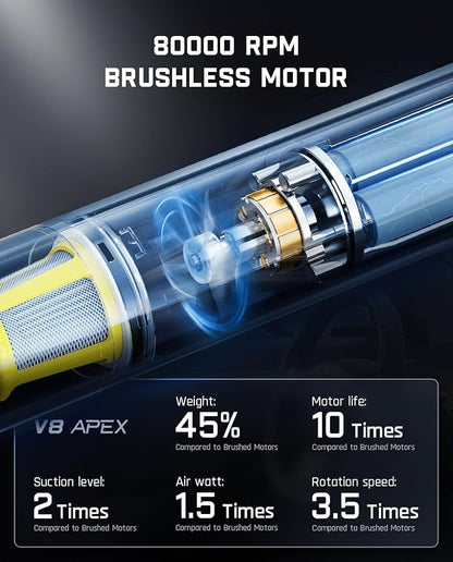 Fanttik Slim V8 APEX Car Vacuum, 4-in-1 Portable Mini Cordless Vacuum - Image 9