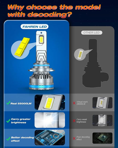 FAHREN 9005/HB3 Lights Bulbs, 120W 55000 Lumens Bright Lighting Bulb, 6500K - Image 3