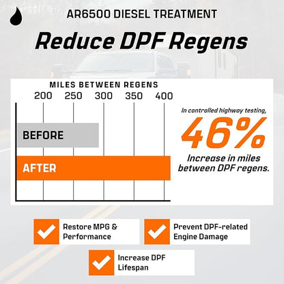 Archoil AR6500 Diesel Treatment Two Pack - Image 7
