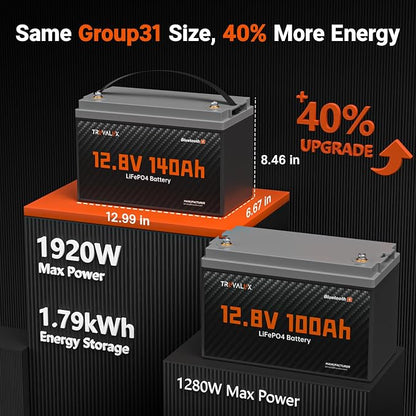 12V 140Ah LiFePO4 Bluetooth Lithium Battery Group31, Low Temp Protection - Image 3