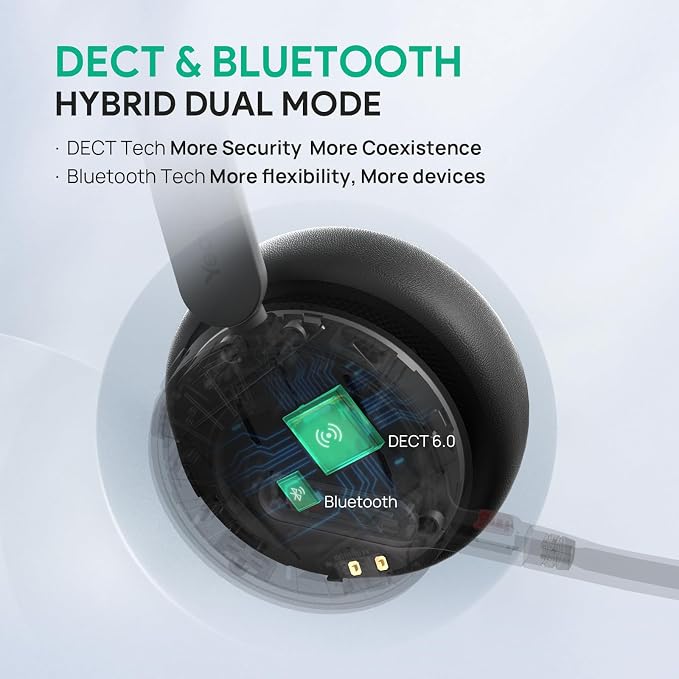 Yealink WH64 DECT & Bluetooth Mono UC Zoom Wireless Headset, 606 ft Range - Image 2